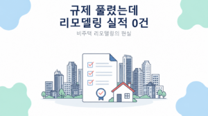 규제 풀렸는데 리모델링 실적 0건 썸네일