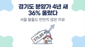 경기도 분양가 4년 새 36% 올랐다 — "서울 탈출"도 만만치 않은 이유 대표 이미지