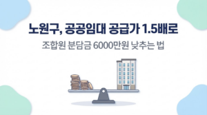 노원구, 공공임대 공급가 1.5배로 — 조합원 분담금 6000만원 낮추는 법 대표 이미지