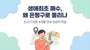 생애최초 매수, 왜 은평구로 몰리나 — 신고가 비중 4개월 연속 상승의 역설 대표 이미지