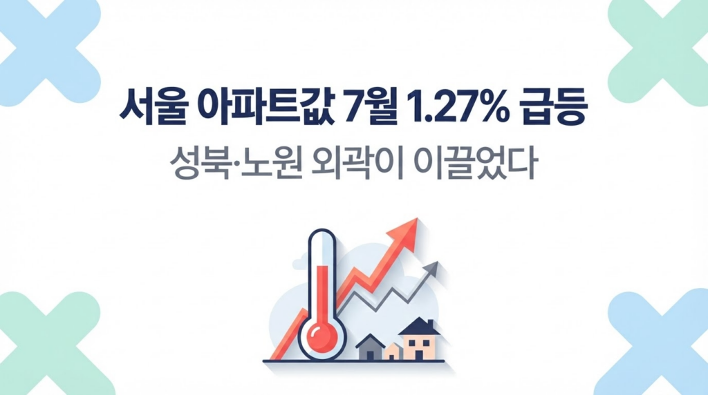 서울 아파트값 7월 1.27% 급등, 성북·노원 외곽이 이끌었다 대표 이미지