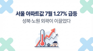 서울 아파트값 7월 1.27% 급등, 성북·노원 외곽이 이끌었다 대표 이미지