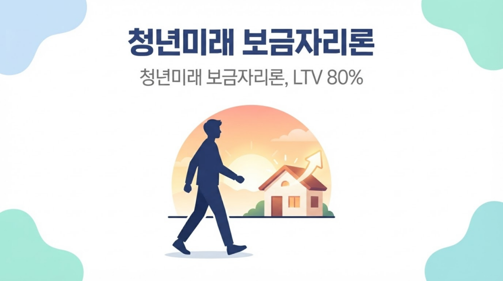 청년미래 보금자리론