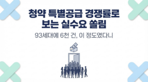 청약 특별공급 경쟁률로 보는 실수요 쏠림 — 93세대에 6,000건 접수 대표 이미지