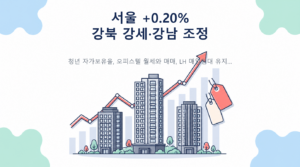 KB 주간 부동산 시황 2026.09.14—서울 +0.20%, 강북 강세와 강남 조정 핵심 내용 안내