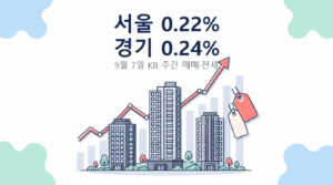 2026년 9월 7일 KB 주간 부동산 시황 서울 경기 매매 전세 비교