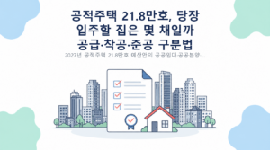 공적주택 21.8만호, 당장 입주할 집은 몇 채일까 — 공급·착공·준공 구분법 핵심 내용 안내
