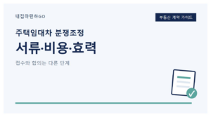 주택임대차분쟁조정 신청을 위해 관할 위원회와 서류를 확인하고 수수료, 상대방 참여, 합의와 집행력 조건을 차례로 점검하는 안내 이미지